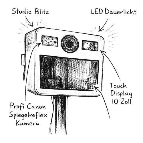 Premium Fotobox mit Canon Kamera, 10 Zoll Display und Studioblitz